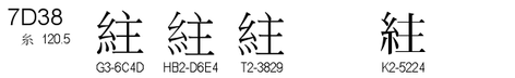 U+7D38